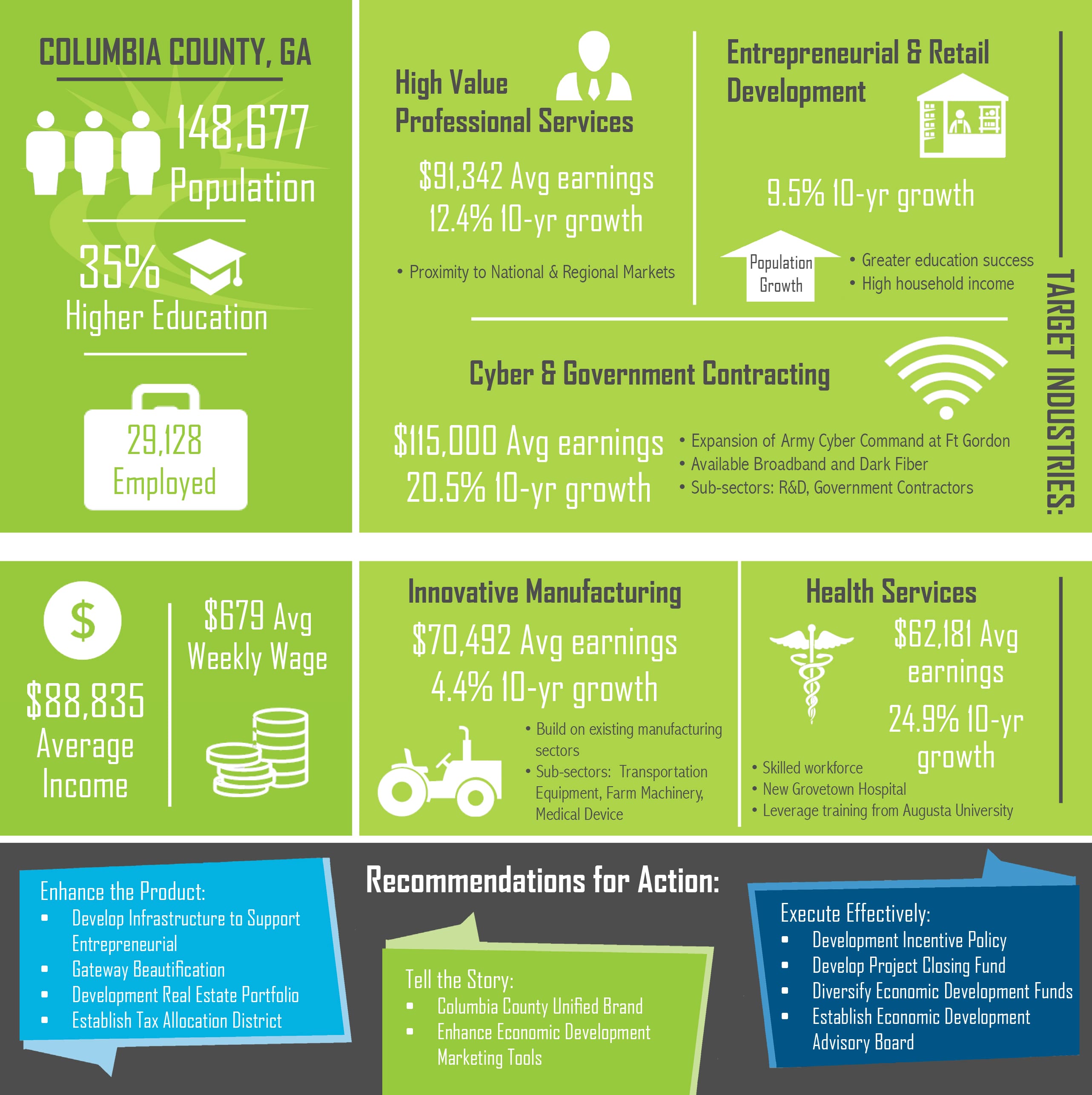 Economic Development Strategic Plan | Development Authority of Columbia County